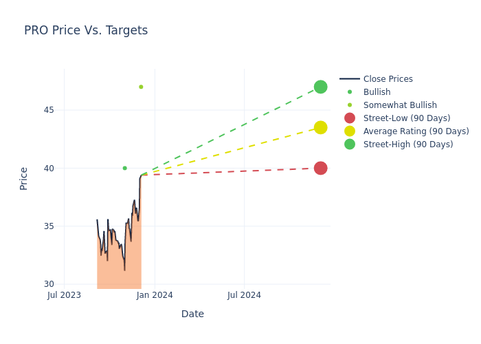 price target chart