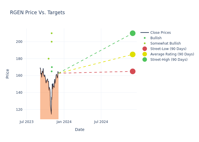 price target chart