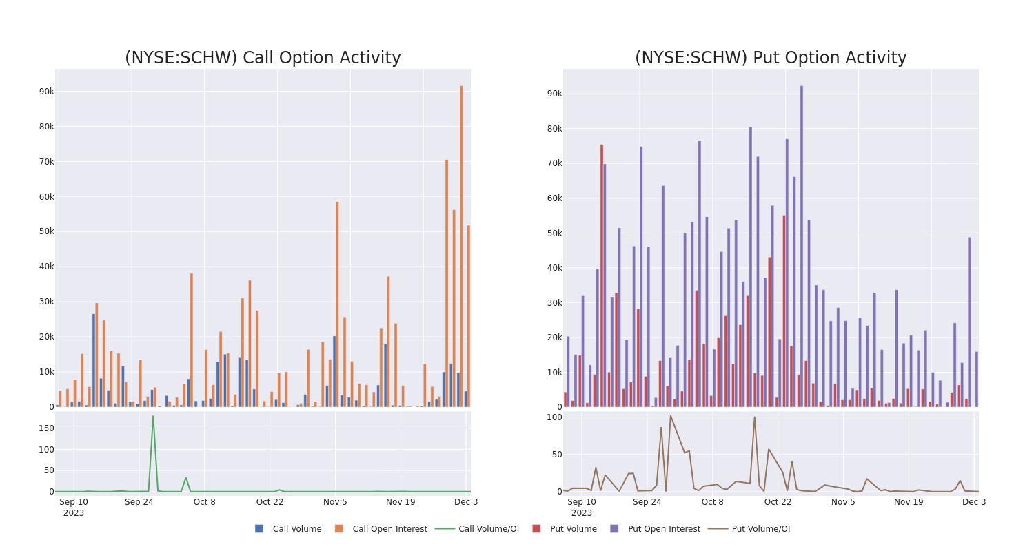 Options Call Chart