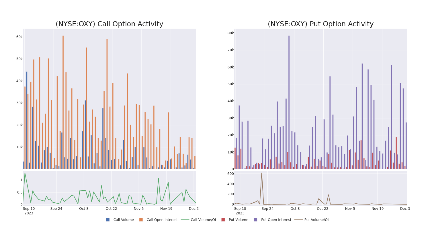 Options Call Chart