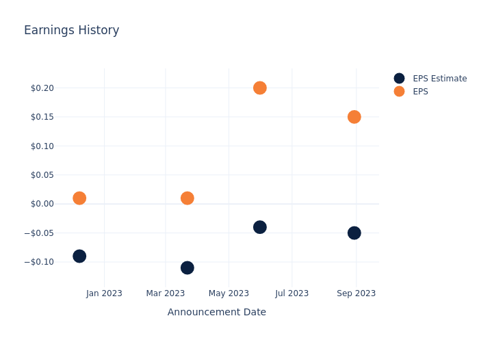 eps graph