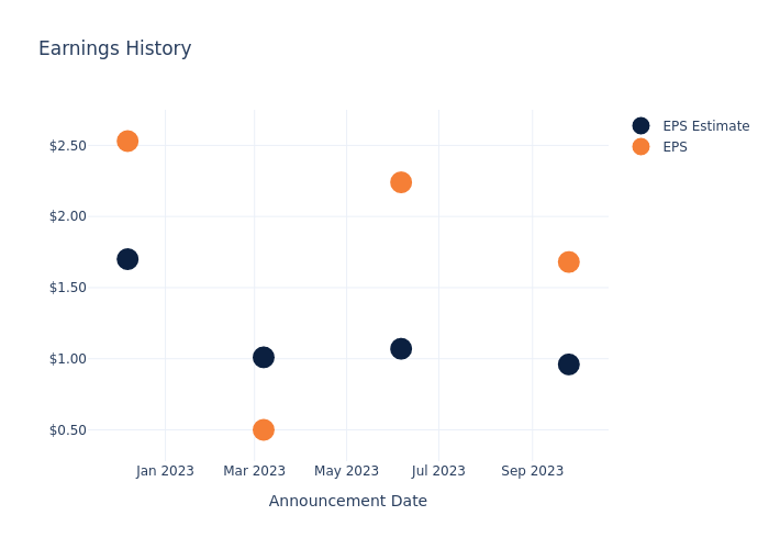 eps graph