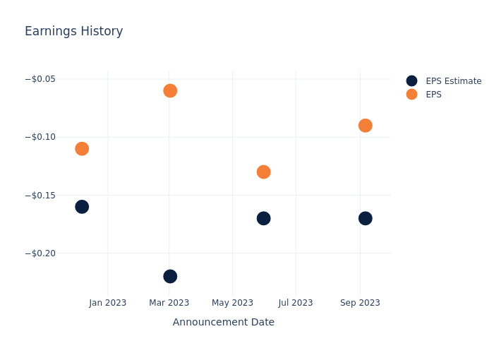 eps graph