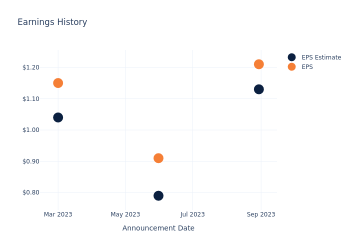 eps graph