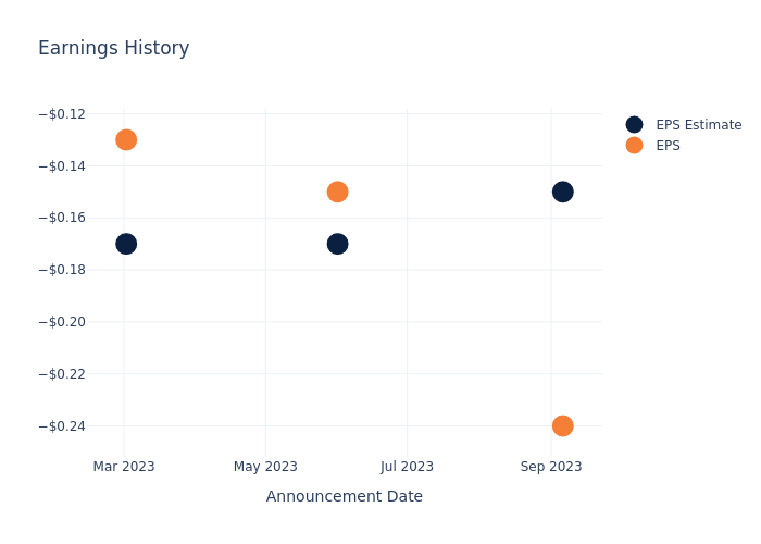 eps graph