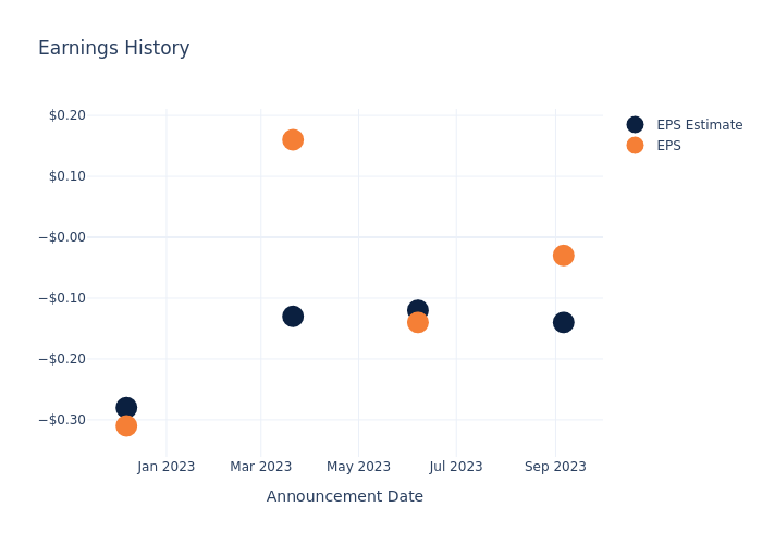 eps graph