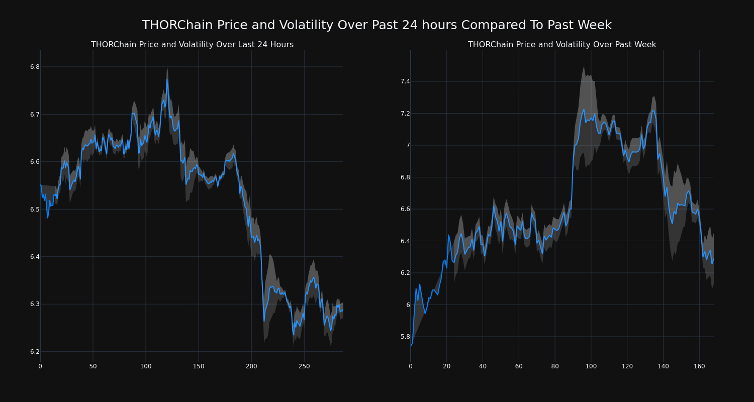 price_chart