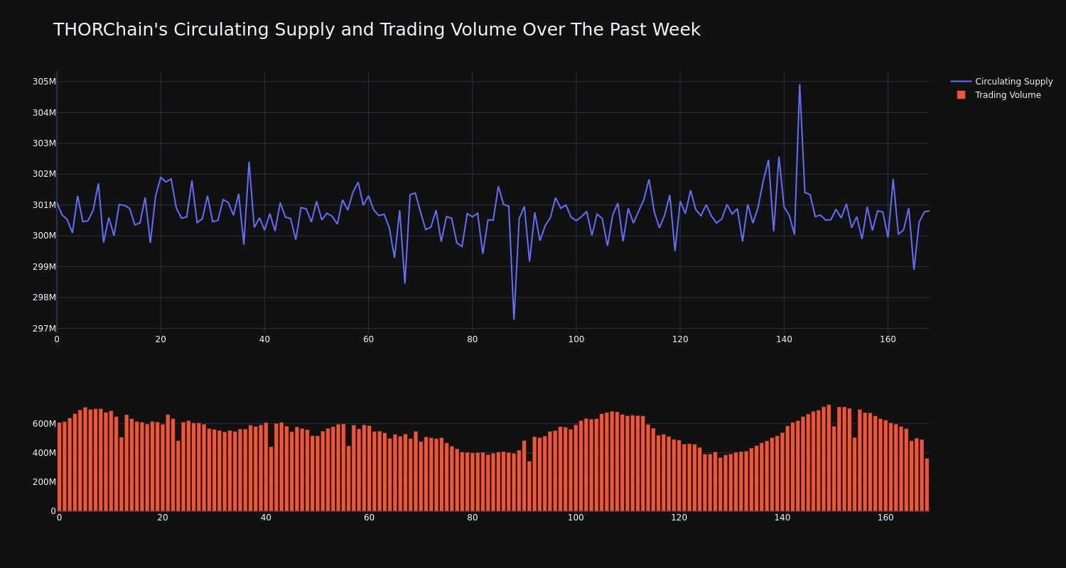 supply_and_vol