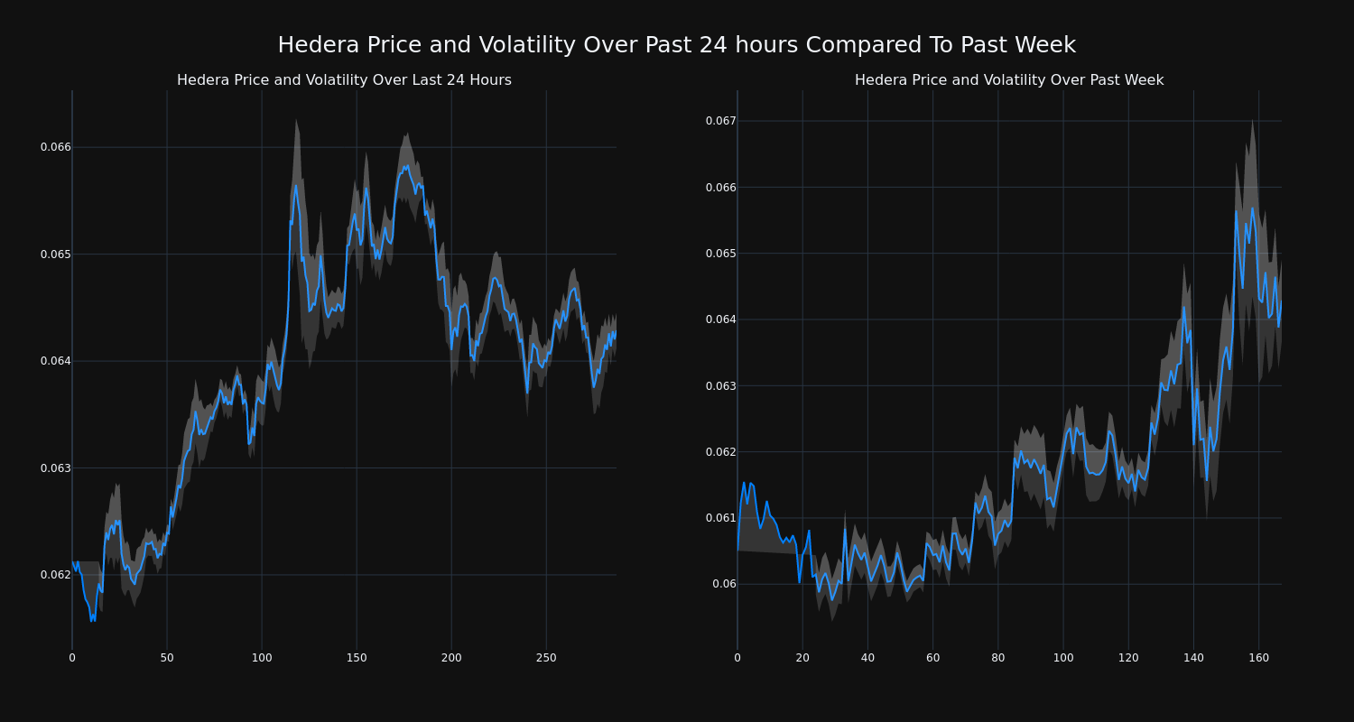 price_chart