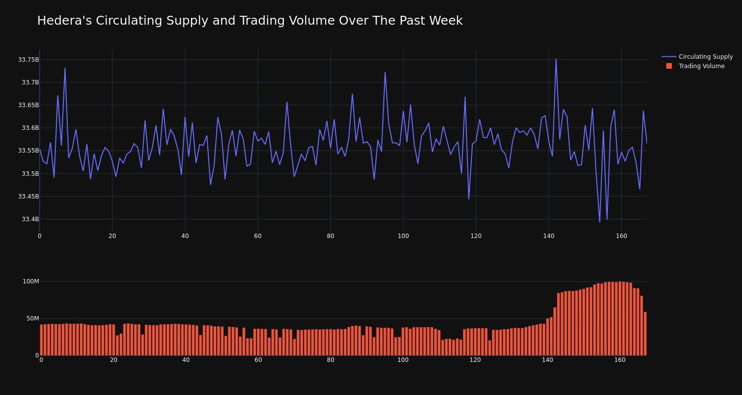 supply_and_vol