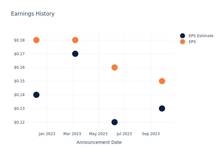 eps graph