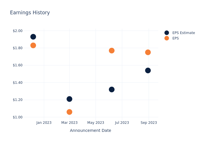 eps graph