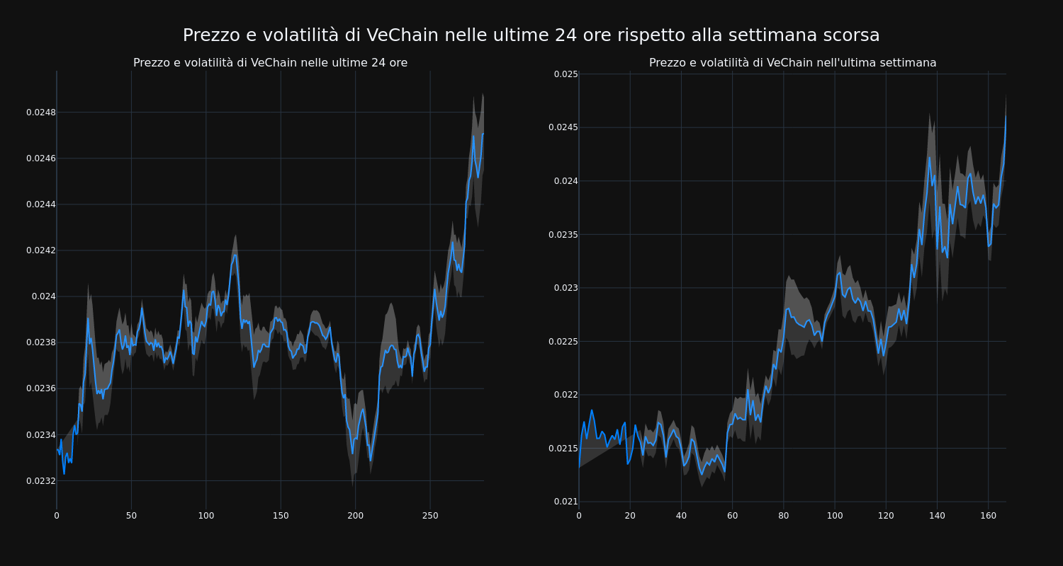 price_chart