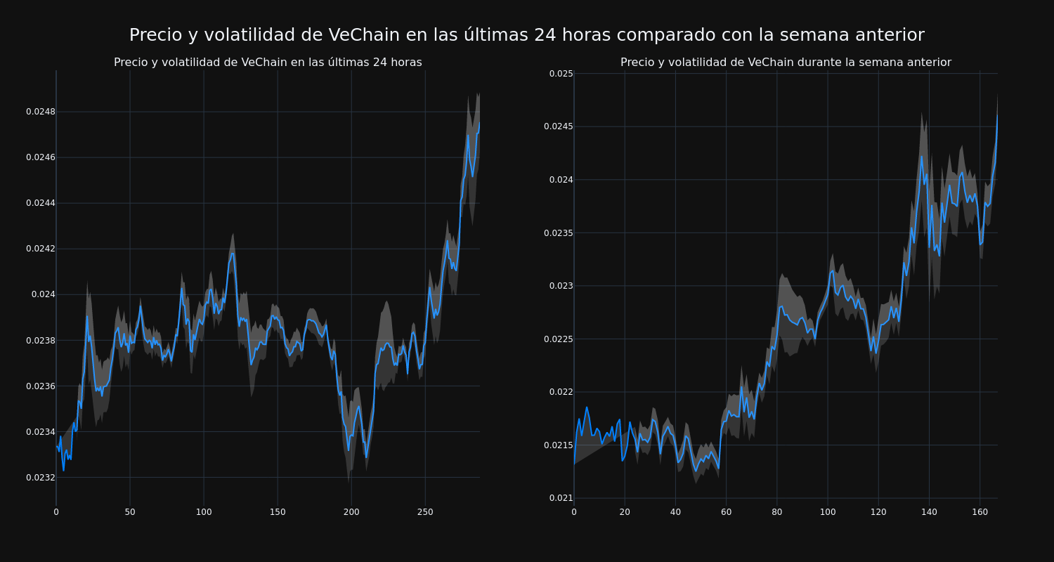 price_chart