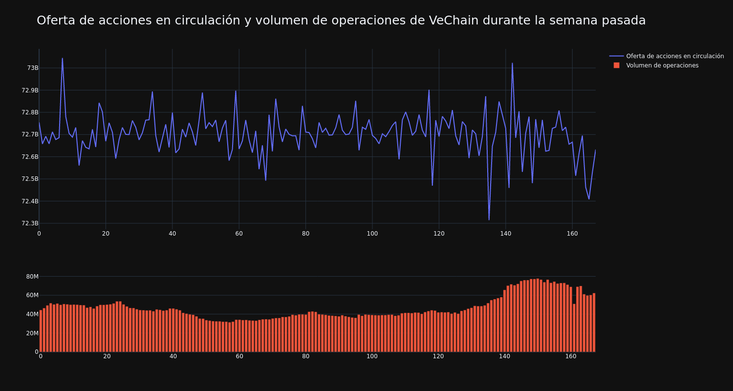 supply_and_vol