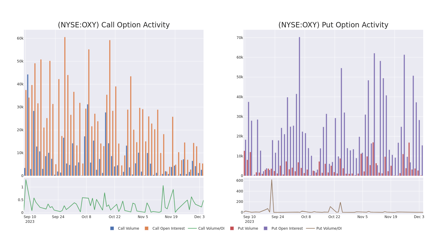 Options Call Chart