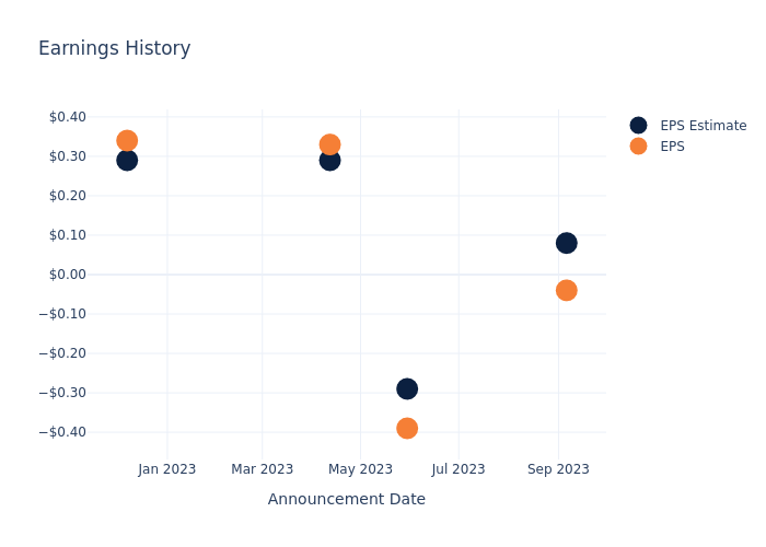 eps graph