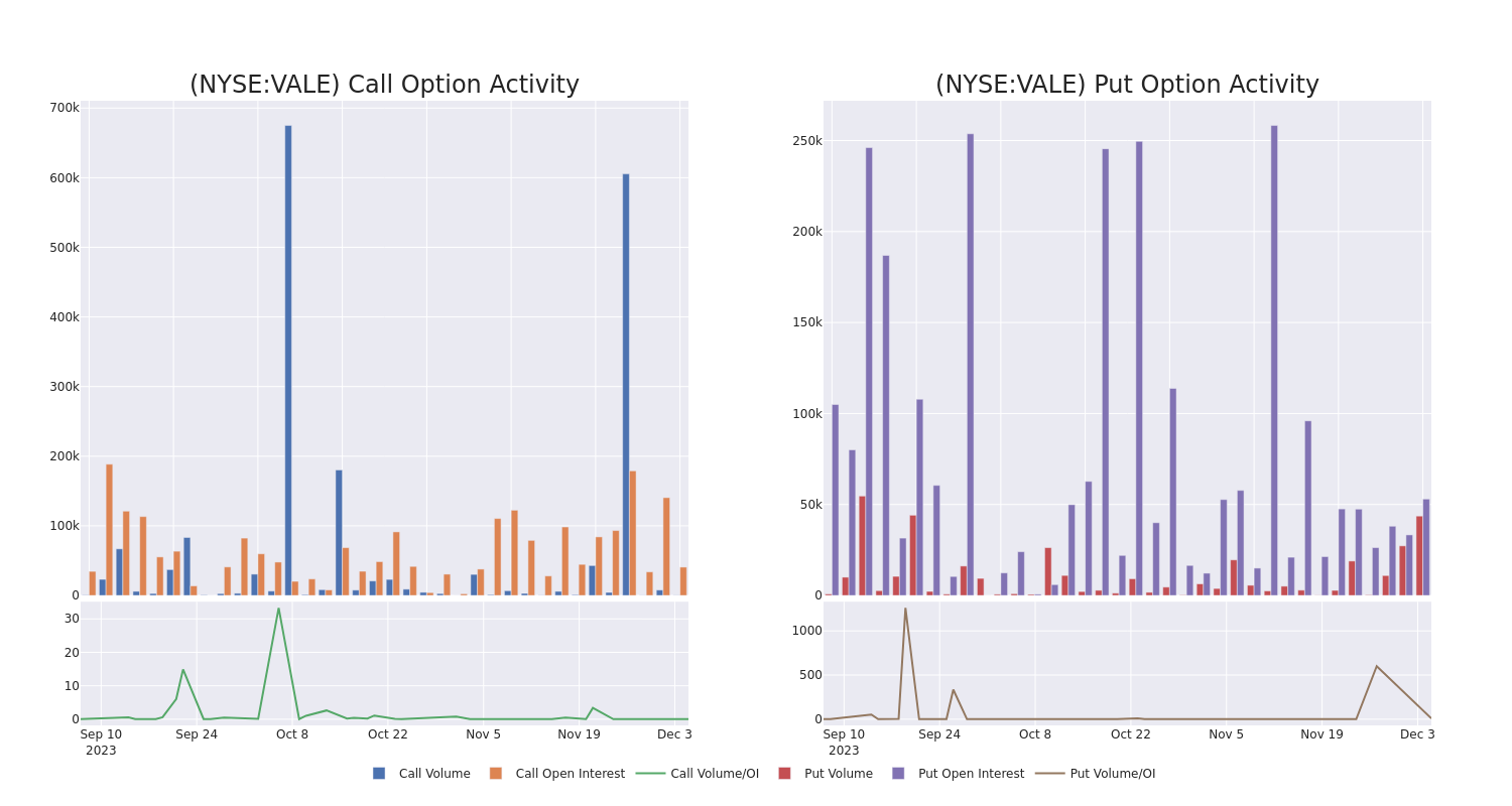 Options Call Chart