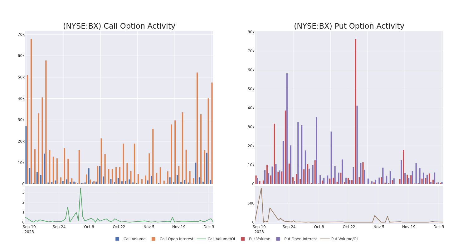 Options Call Chart