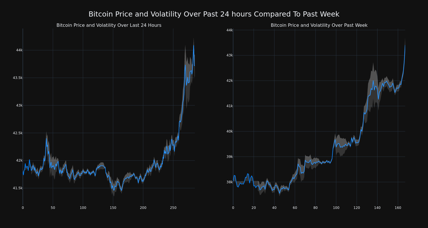 price_chart