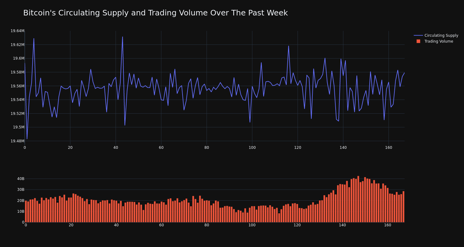 supply_and_vol