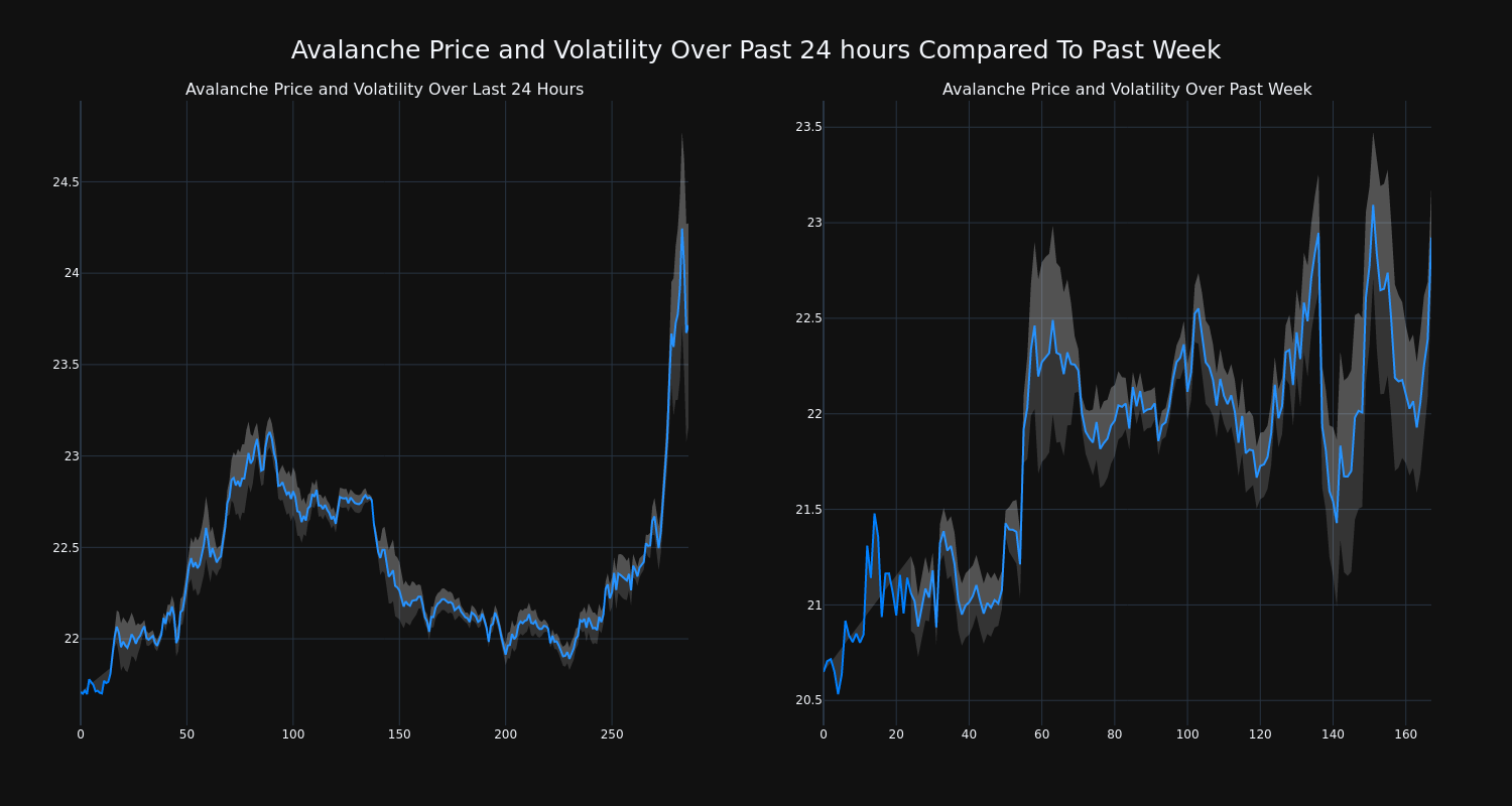 price_chart