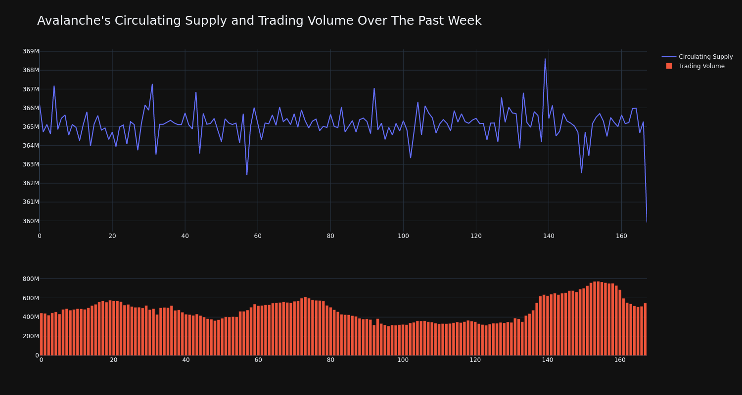 supply_and_vol