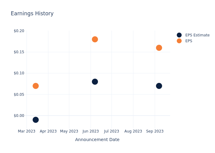 eps graph