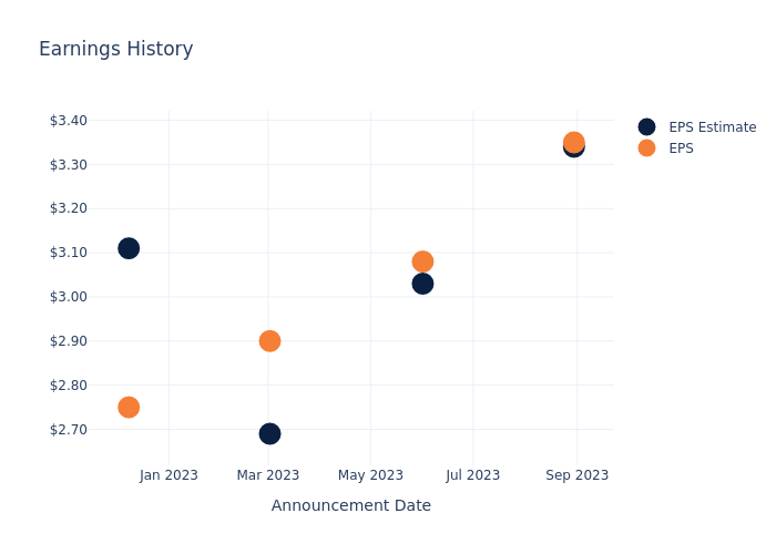 eps graph