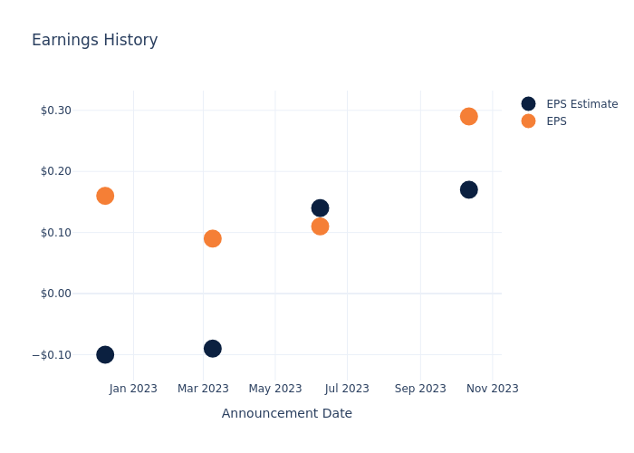 eps graph