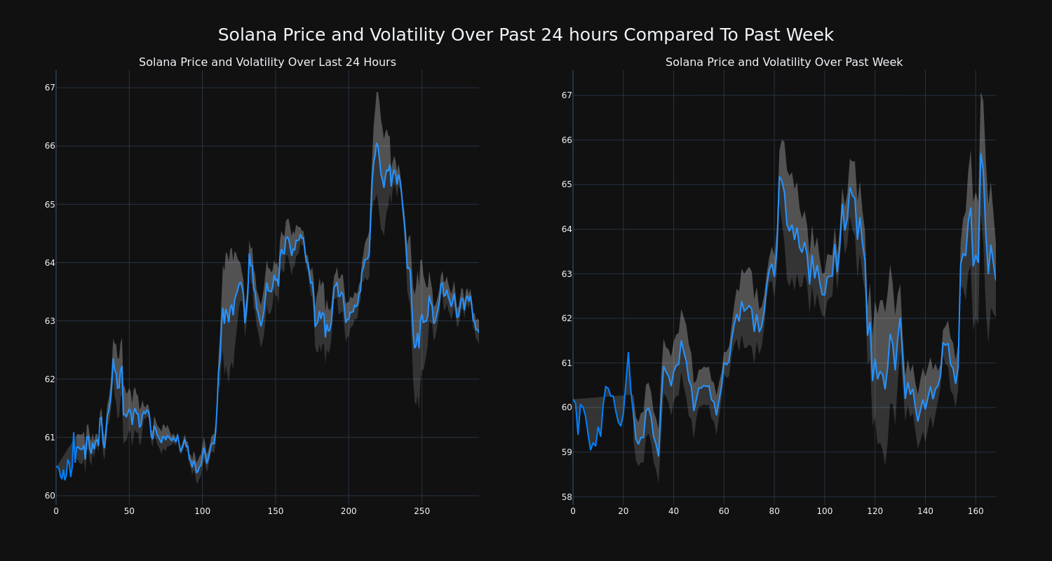 price_chart