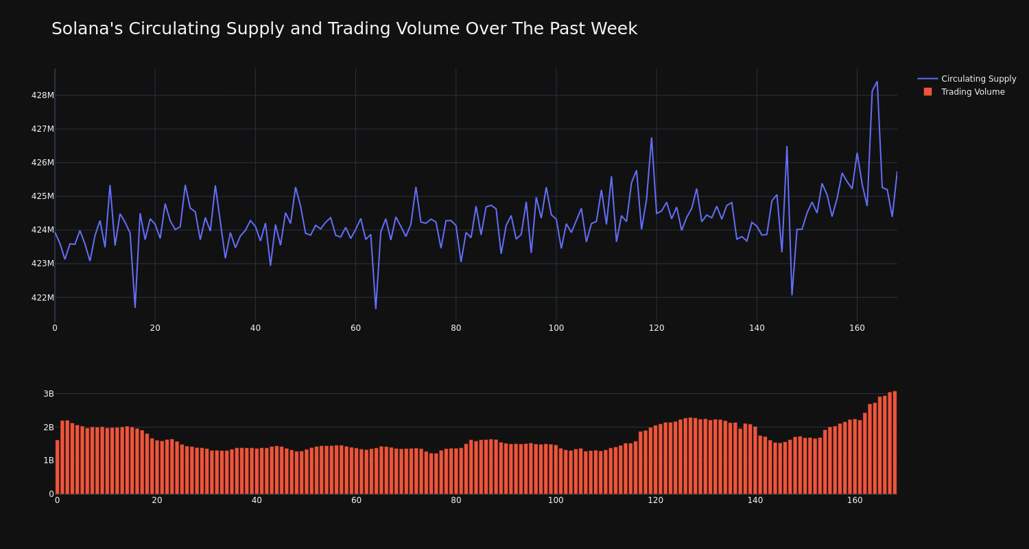 supply_and_vol