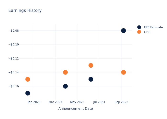 eps graph