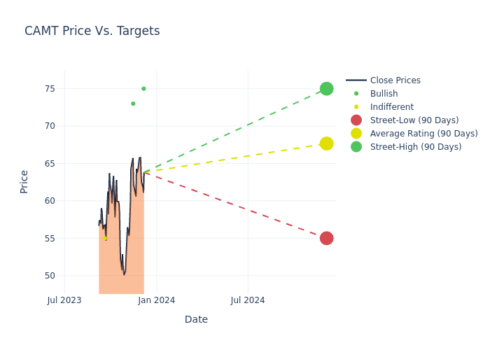 price target chart