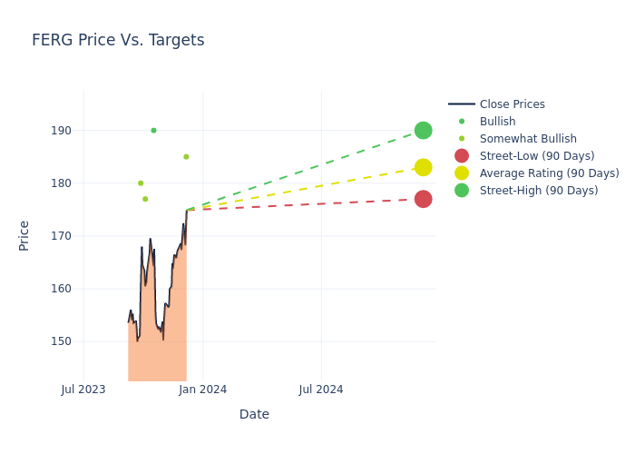 price target chart