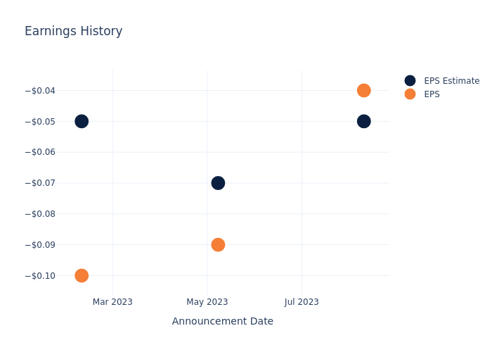 eps graph