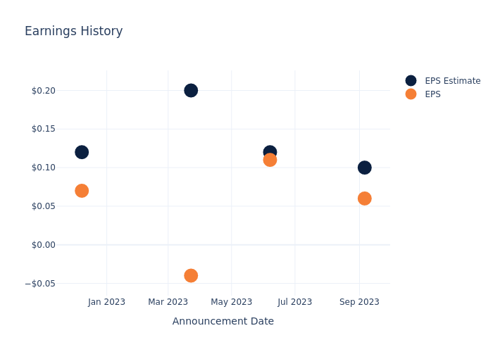 eps graph