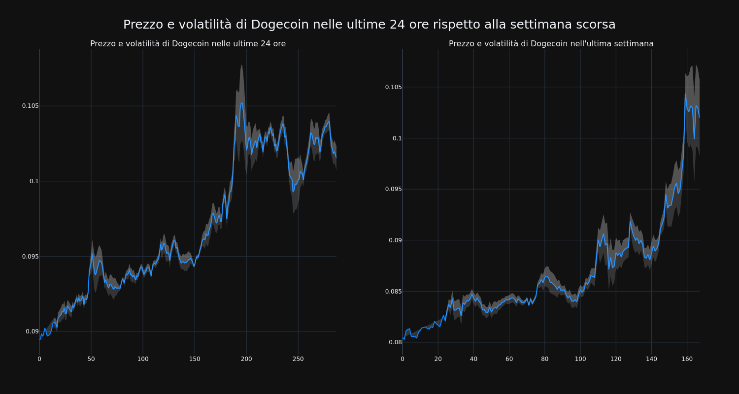 price_chart