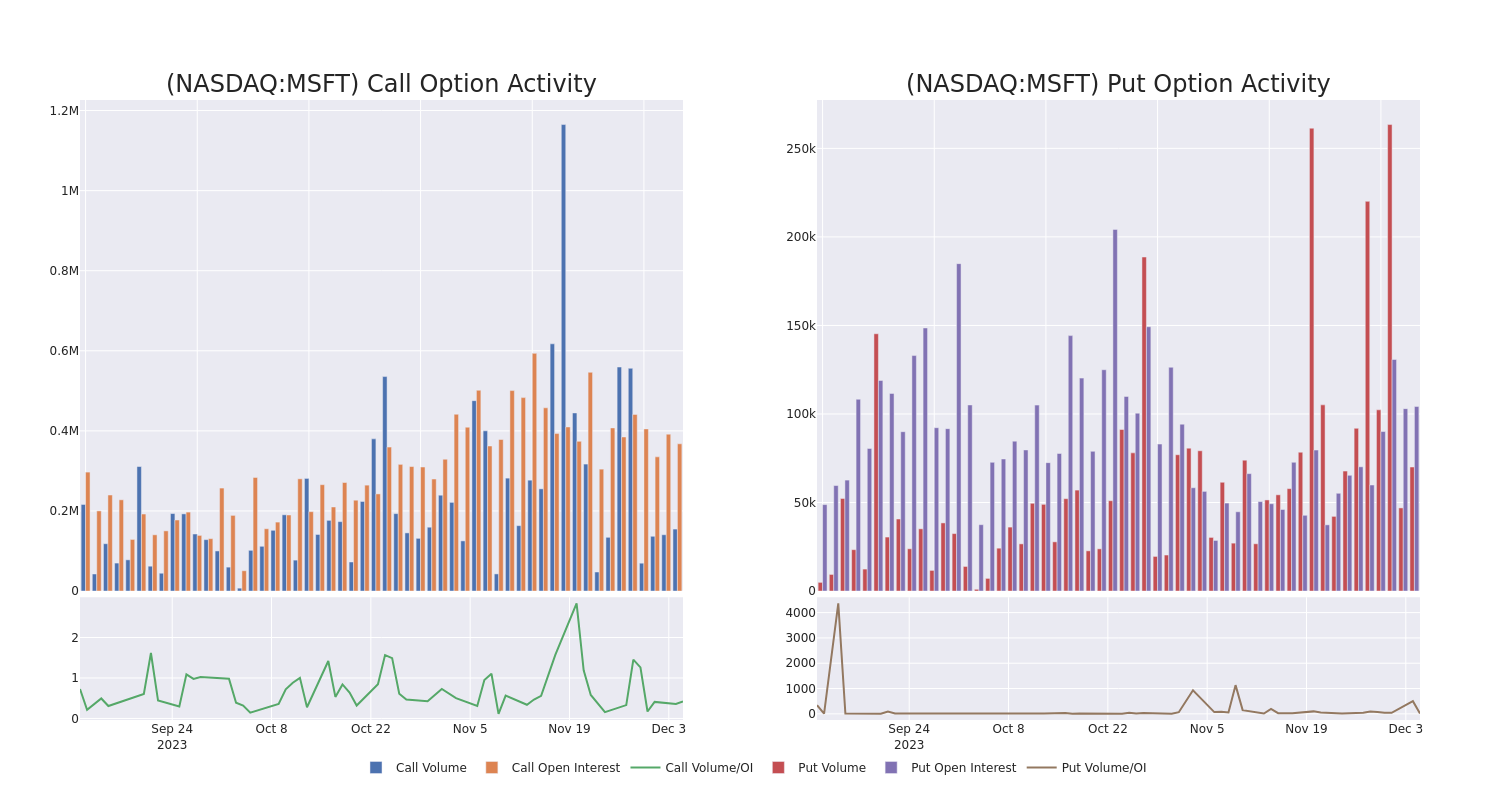 Options Call Chart