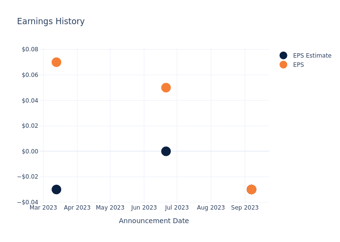 eps graph