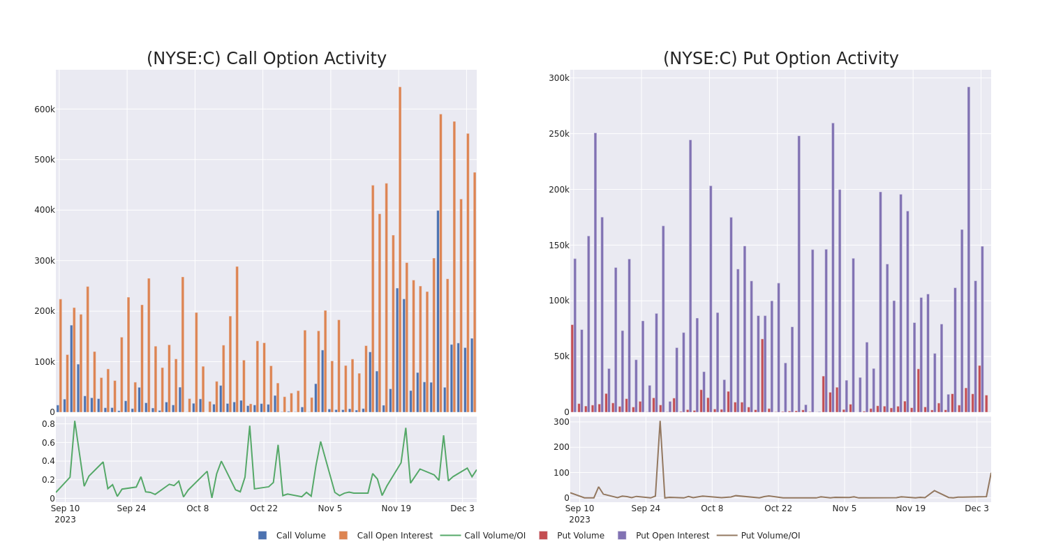 Options Call Chart