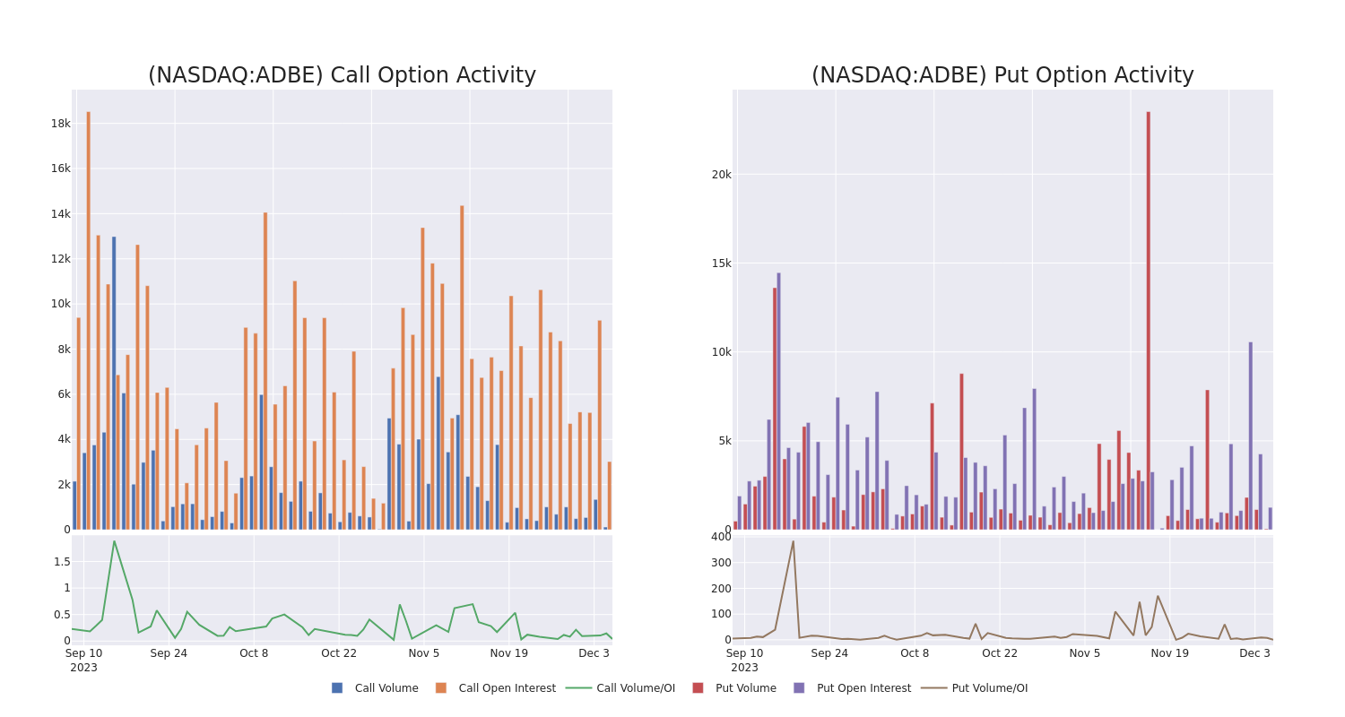 Options Call Chart