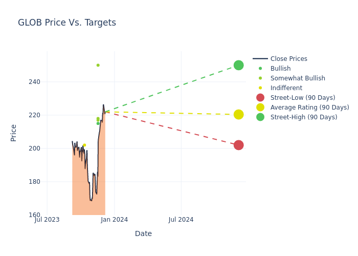 price target chart