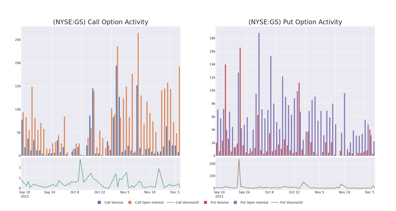 Options Call Chart