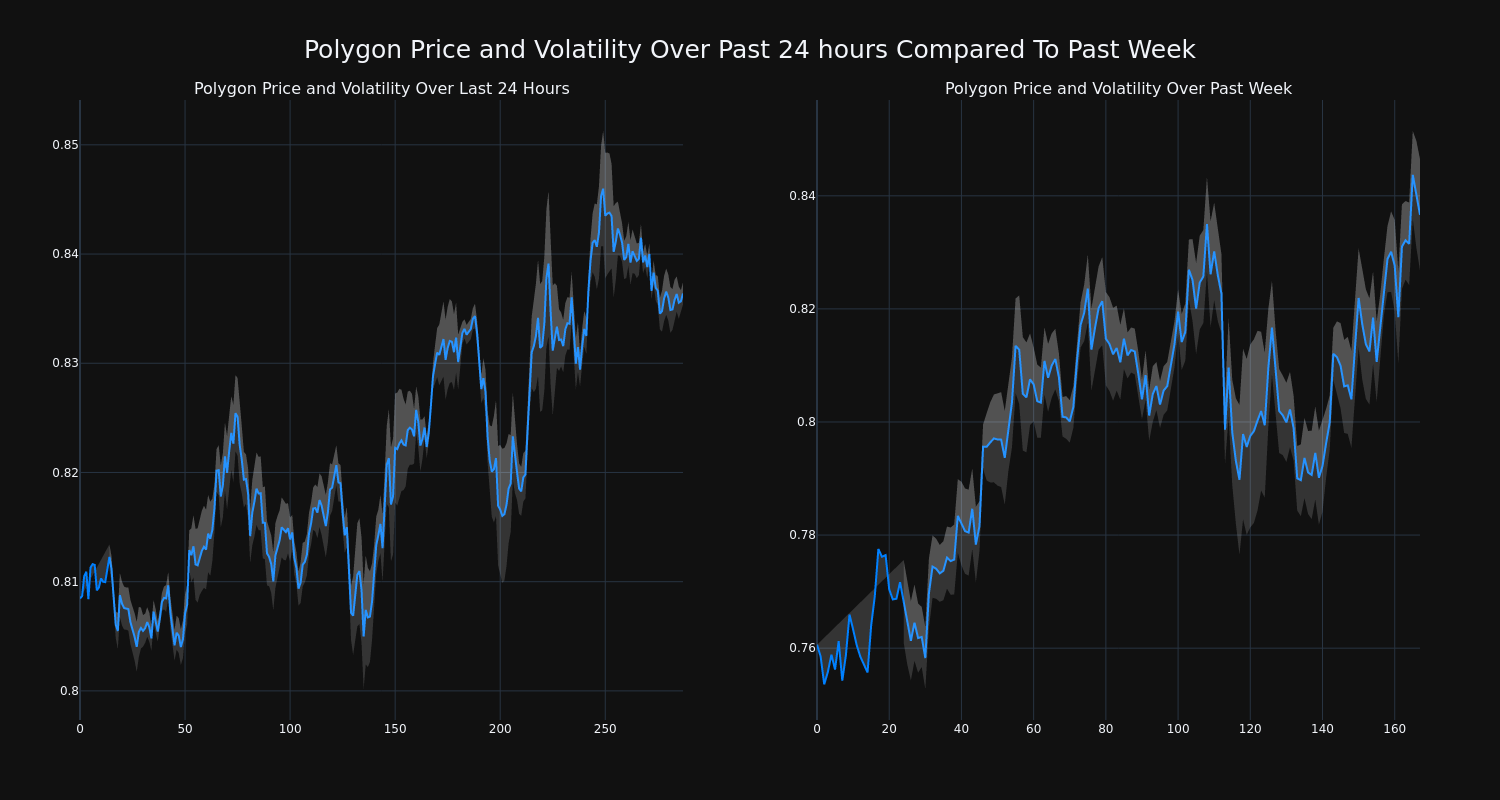 price_chart