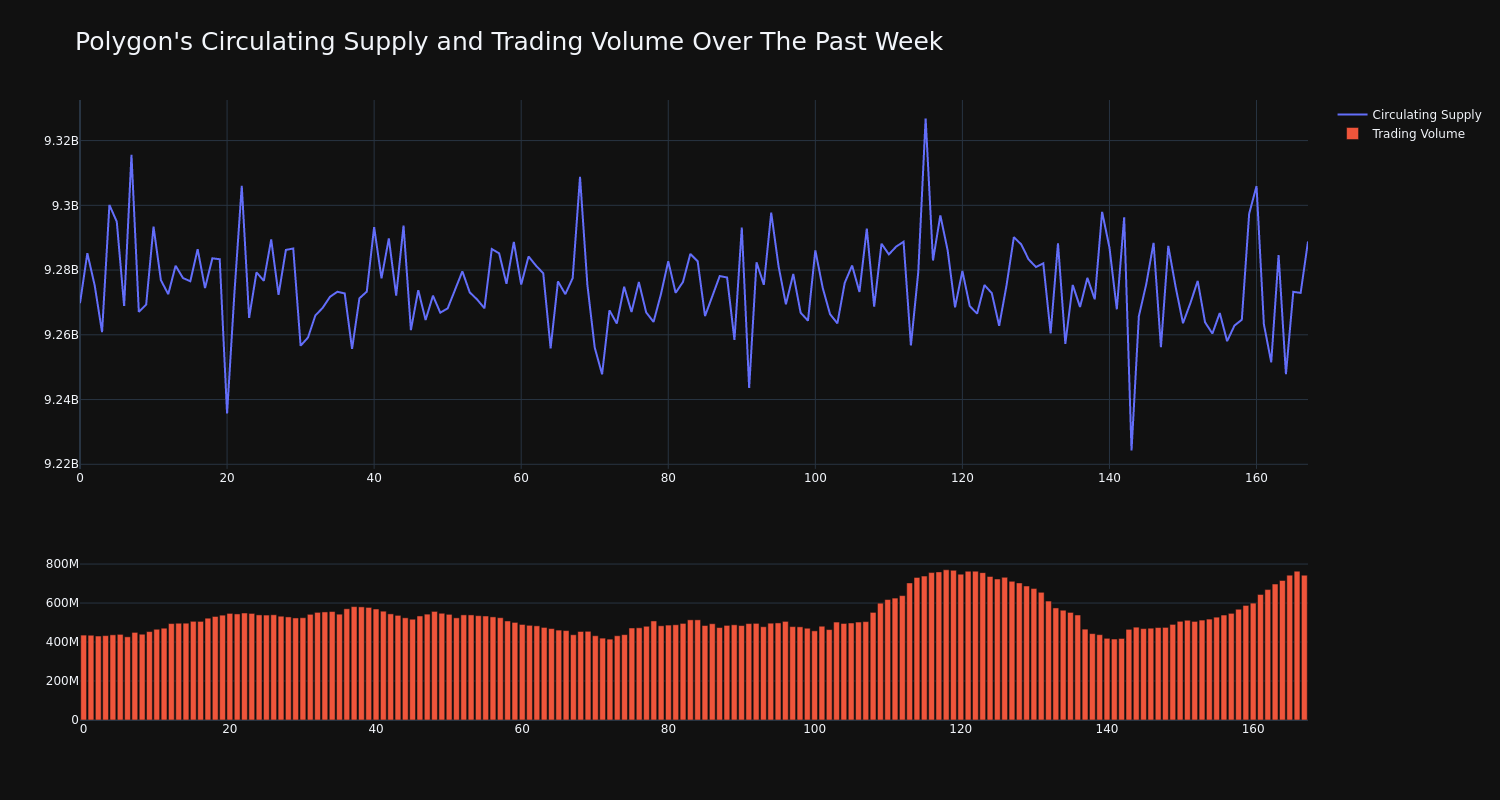 supply_and_vol