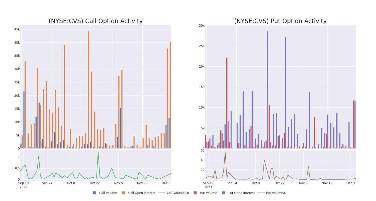 Options Call Chart