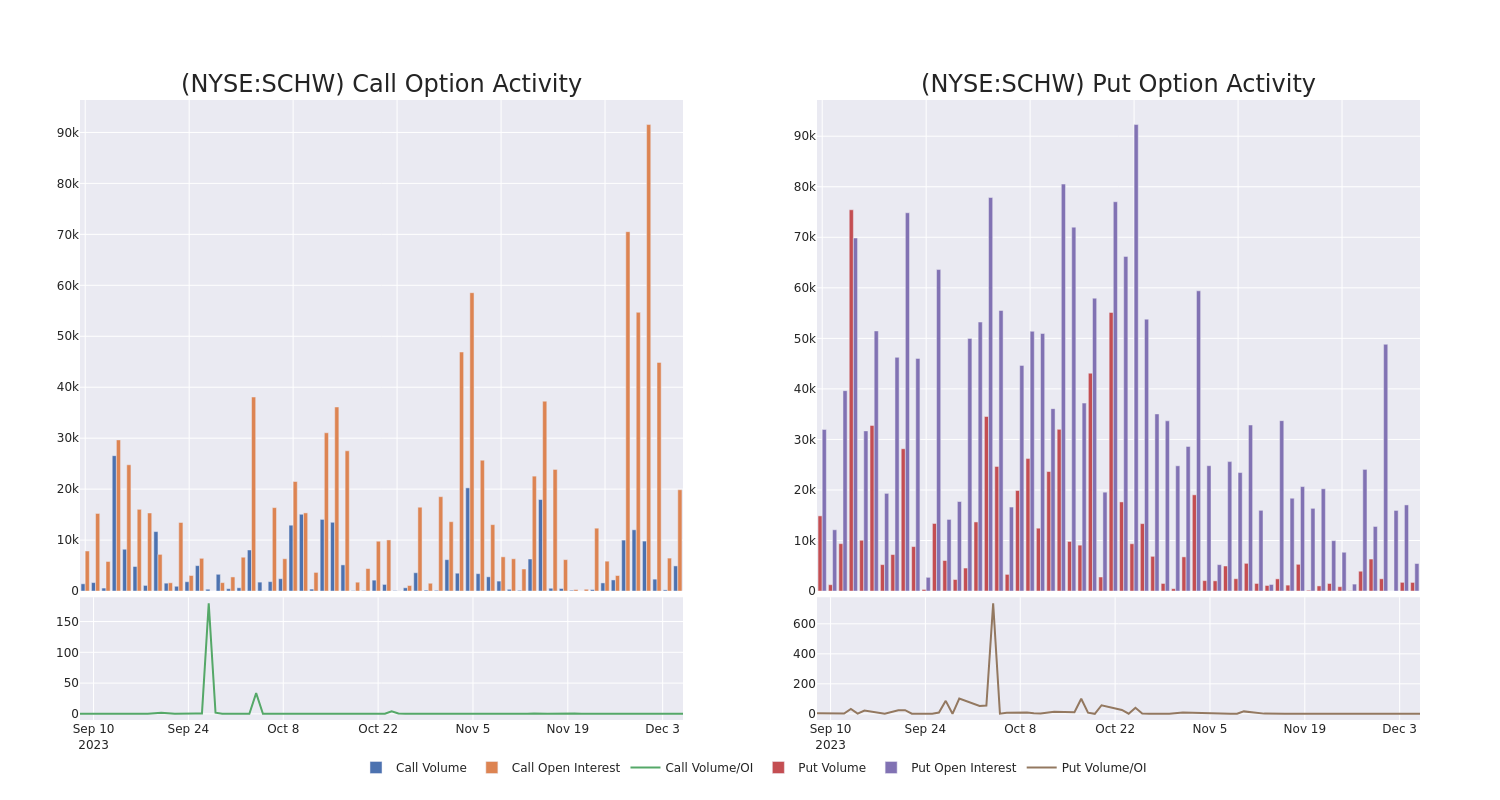 Options Call Chart