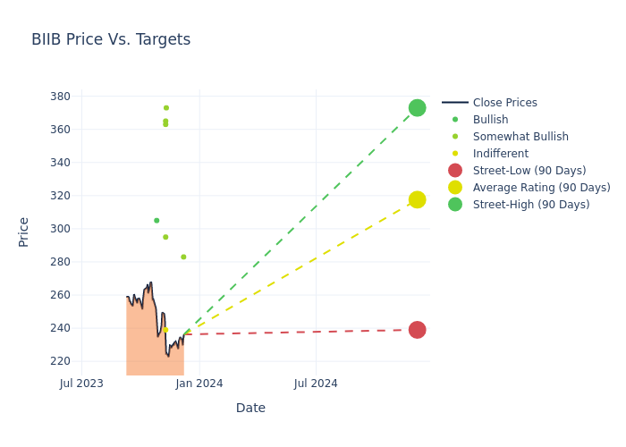 price target chart