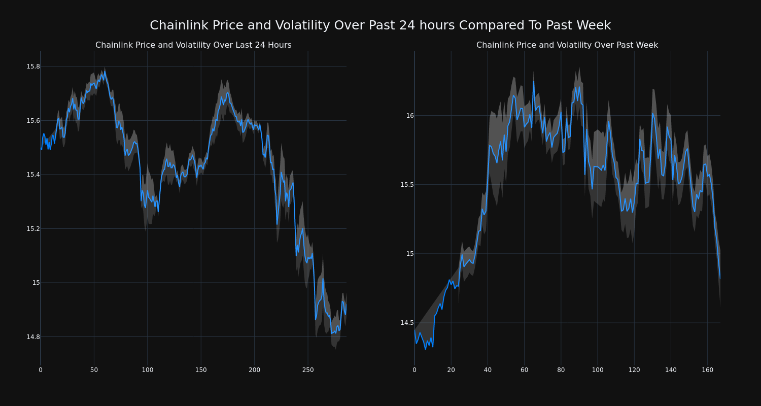 price_chart